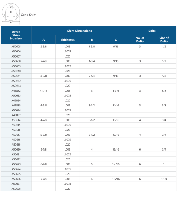 Artus cone shim specification chart