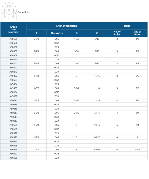 Cone shim specification chart Artus Shim Number Dimensions and Bolts