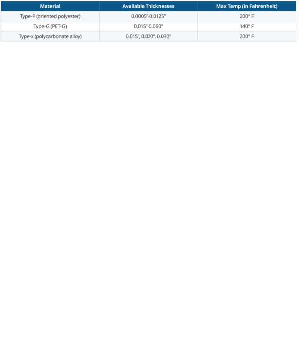 Shims and Gaskets Maximum temperature chart: Type-P (oriented polyester) with thicknesses available between 0.0005" - 0.0125" - Max temperature 200º F Type-G (PET-G) with thicknesses available between 0.015" - 0.060" - Max temperature 140º F Type-x (polycarbonate alloy) with thicknesses available 0.015", 0.020", 0.030" - Max temperature 200º F