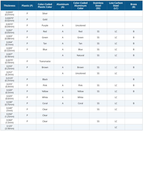 Artus shim thickness specifications chart