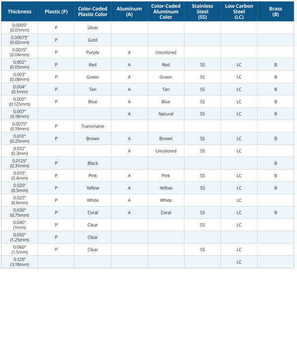 Shim and Gaskets - Thicknesses and Colors by Material Specifications chart Thickness: Silver 0.0005" (0.01mm), Gold 0.00075" (0.02mm), Amber 0.001" (0.025mm), Purple 0.0015" (0.04mm), Red 0.002" (0.05mm), Green 0.003" (0.08mm), Tan 0.004" (0.1mm), Blue 0.005" (0.125mm), Natural 0.007" (0.19mm), Transmatte 0.0075" (0.19mm), Brown 0.010" (0.25mm), Black 0.0125" (0.31mm), Pink 0.015" (0.4mm), Yellow 0.020" (0.5mm), White 0.025" (0.6mm), Coral 0.030" (0.75mm), Coral 0.031" (0.78mm), Clear 0.050" (1.25mm), Clear 0.060" (1.5mm), Uncolored 0.001" (0.025mm), Uncolored 0.0015" (0.04mm), Uncolored 0.012" (0.3mm)