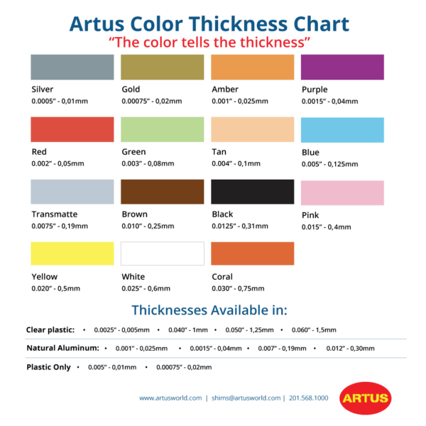 Artus Color Thickness Chart Color-coded shim stock is available in aluminum and plastic for your convenience. Each color represents a specific shim thickness, making distinguishing between thicknesses quick and easy. With variations in shim thickness being as little as 0.00025”, differentiating by color instead of measuring shims drastically saves time and reduces errors.